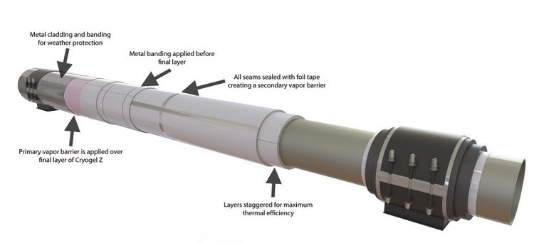 气凝胶毡在低温中的应用 气凝胶毡在低温中的应用
