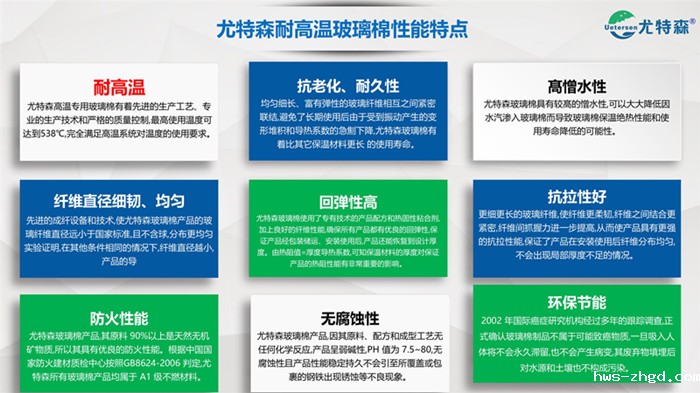 雷竞技reby-高温玻璃棉板毡尺度推荐-导热系数-标准规格