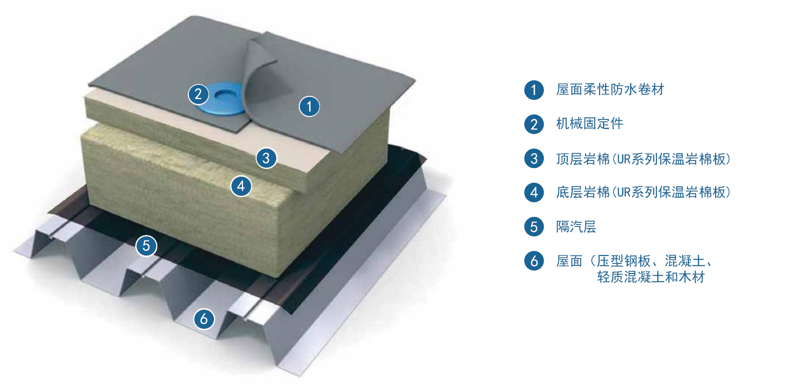 雷竞技reby屋面岩棉保温系统
