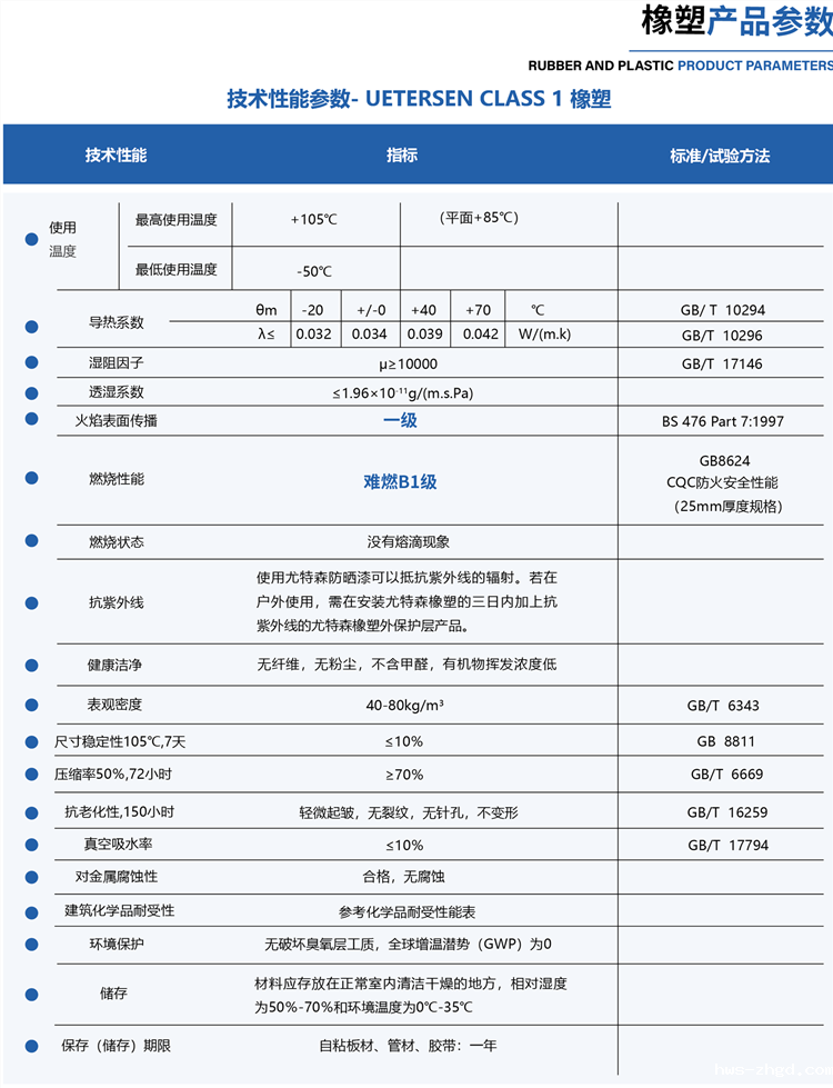 复合贴面橡塑保温管-雷竞技reby橡塑生产厂家