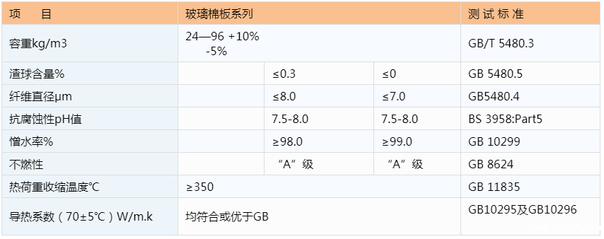 雷竞技reby玻璃棉板参数
