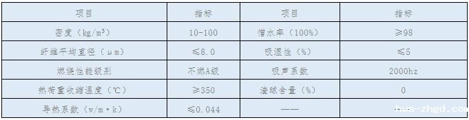 玻璃棉在钢结构屋面保温技术上的应用3.jpg