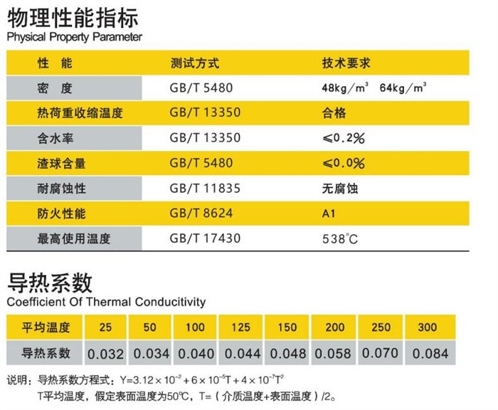 雷竞技reby玻璃棉管壳参数