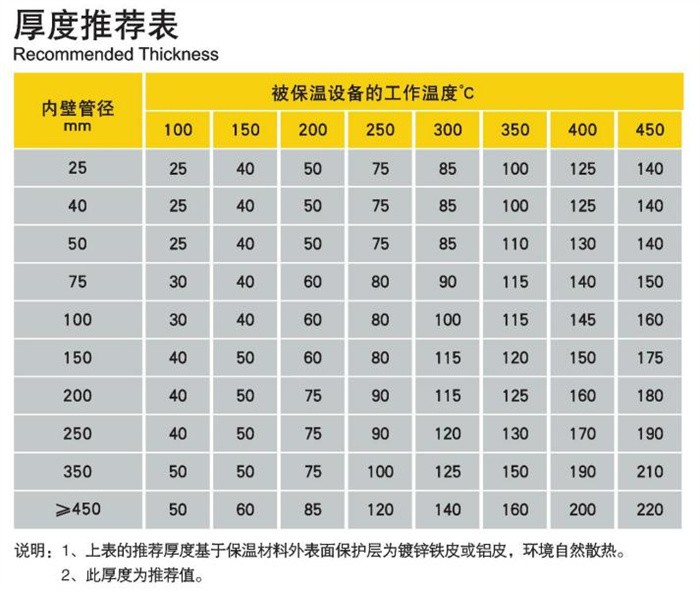 雷竞技reby玻璃棉管壳参数