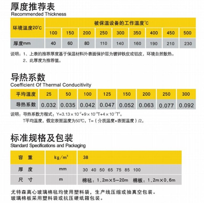 雷竞技reby-高温玻璃棉板毡尺度推荐-导热系数-标准规格