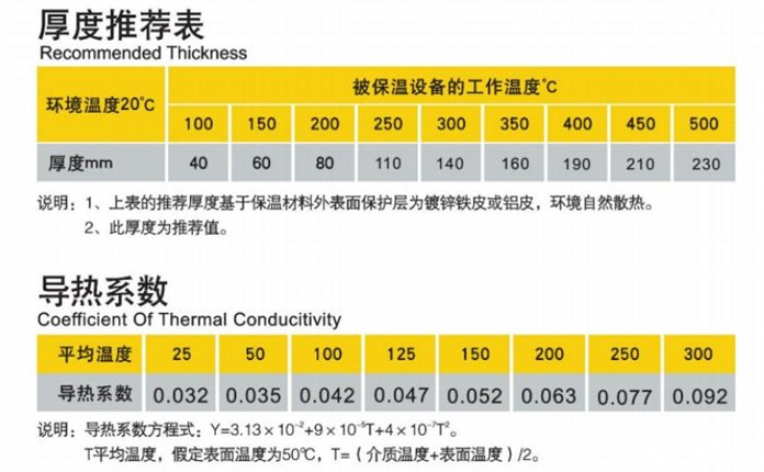 雷竞技reby玻璃棉板参数