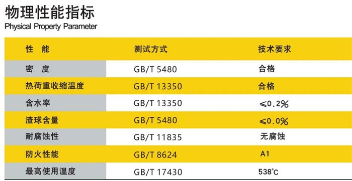 雷竞技reby-高温玻璃棉板毡尺度推荐-导热系数-标准规格