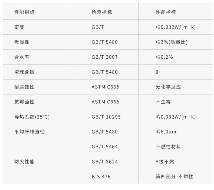 雷竞技reby防排烟系统专用玻璃棉