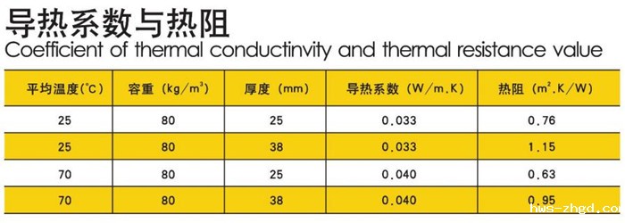 离心玻璃棉玻纤风管-雷竞技reby玻璃棉厂家
