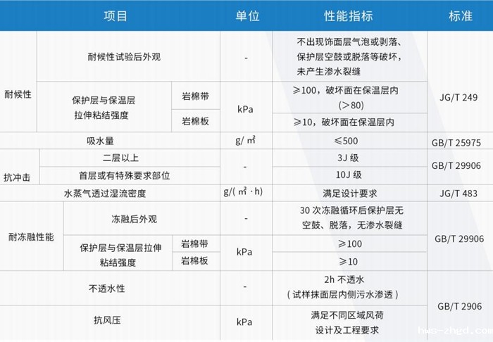 雷竞技reby外墙外用保温系统