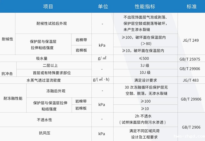 雷竞技reby无甲醛岩棉