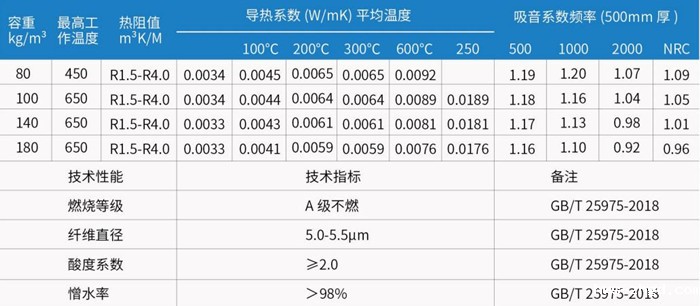 岩棉管技术参数.jpg