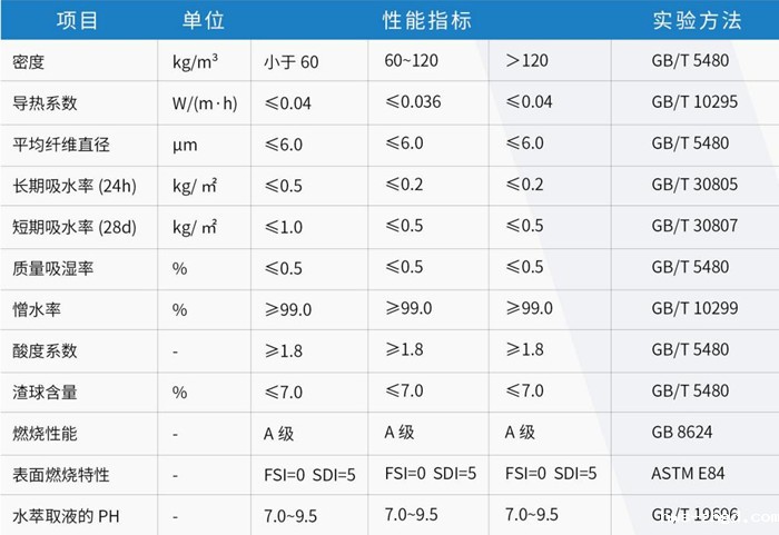 雷竞技reby幕墙专用保温系统