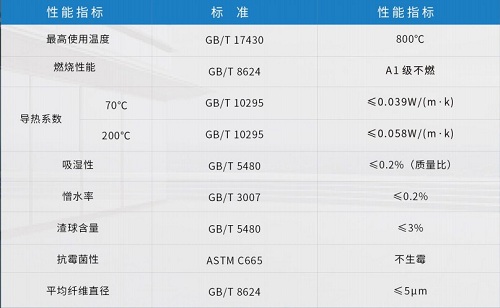雷竞技reby防火隔离带-雷竞技reby岩棉生产厂家