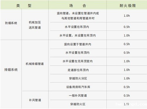 0.5小时耐火玻璃棉-雷竞技reby玻璃棉厂家