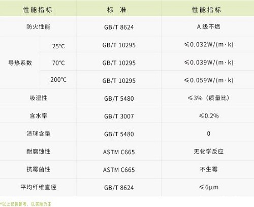 0.5小时耐火玻璃棉-雷竞技reby玻璃棉厂家
