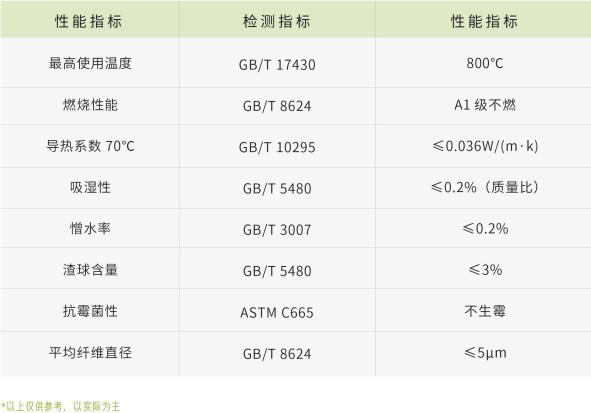 2小时耐火岩棉参数-雷竞技reby岩棉生产厂家