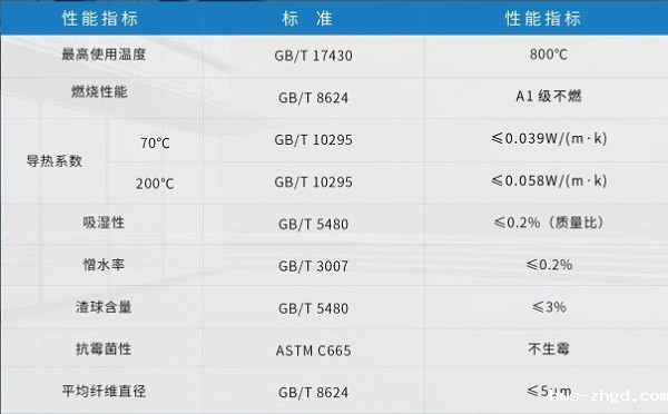 3小时耐火极限防火板--雷竞技reby岩棉生产厂家
