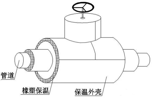雷竞技reby的橡塑保温材料有哪些优点，橡塑怎么做保温施工?