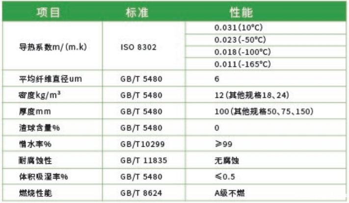 LNG低温玻璃棉毡-raybet登录