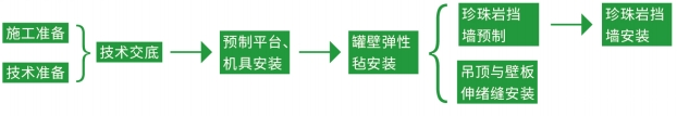 玻璃纤维弹性毡-LNG储罐深冷绝热系统-raybet登录