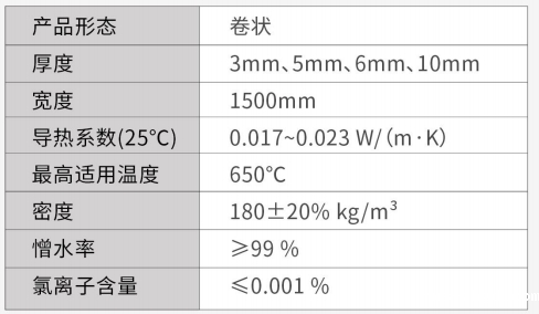 中高温Z一600系列气凝胶毡-raybet登录