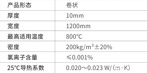 高温G-800系列气凝胶毡-raybet登录