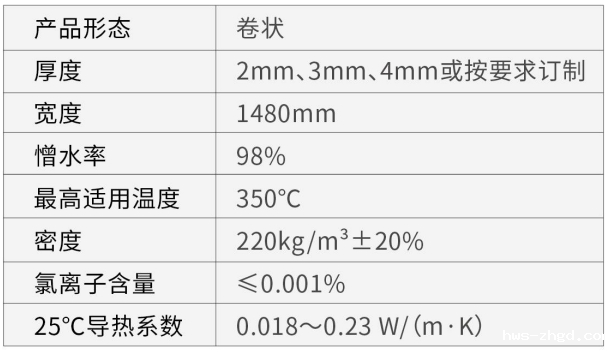F-U系列超薄隔热防火气凝胶毡-raybet登录