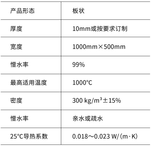 气凝胶板-raybet登录
