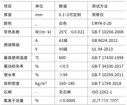 气凝胶参数-raybet登录