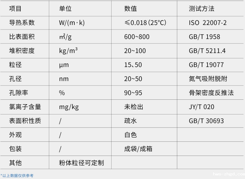 H-U系列气凝胶粉体-raybet登录