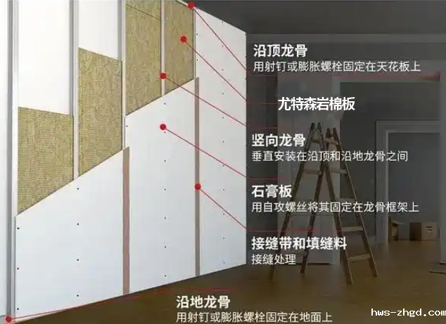 解析内墙岩棉板的施工工艺