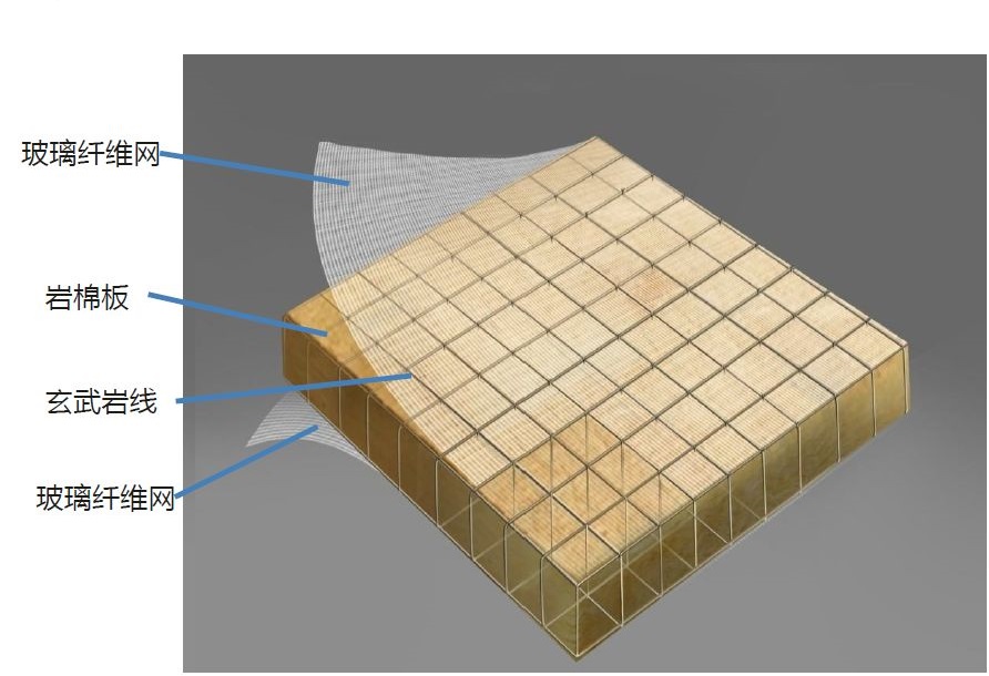 什么是网织复合岩棉板 什么是网织复合岩棉板