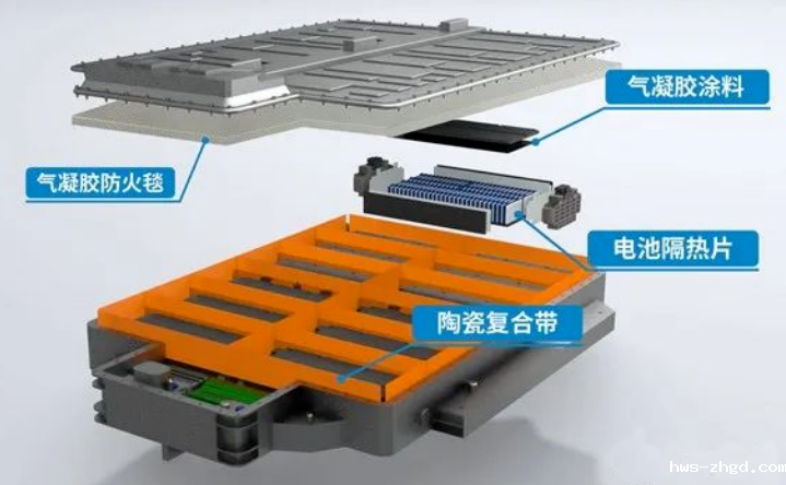 ‌气凝胶保温材料的热安全性与应用前景